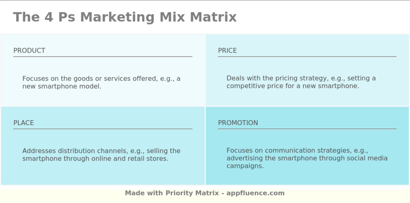 4 Ps Marketing Mix Matrix [Free Download]