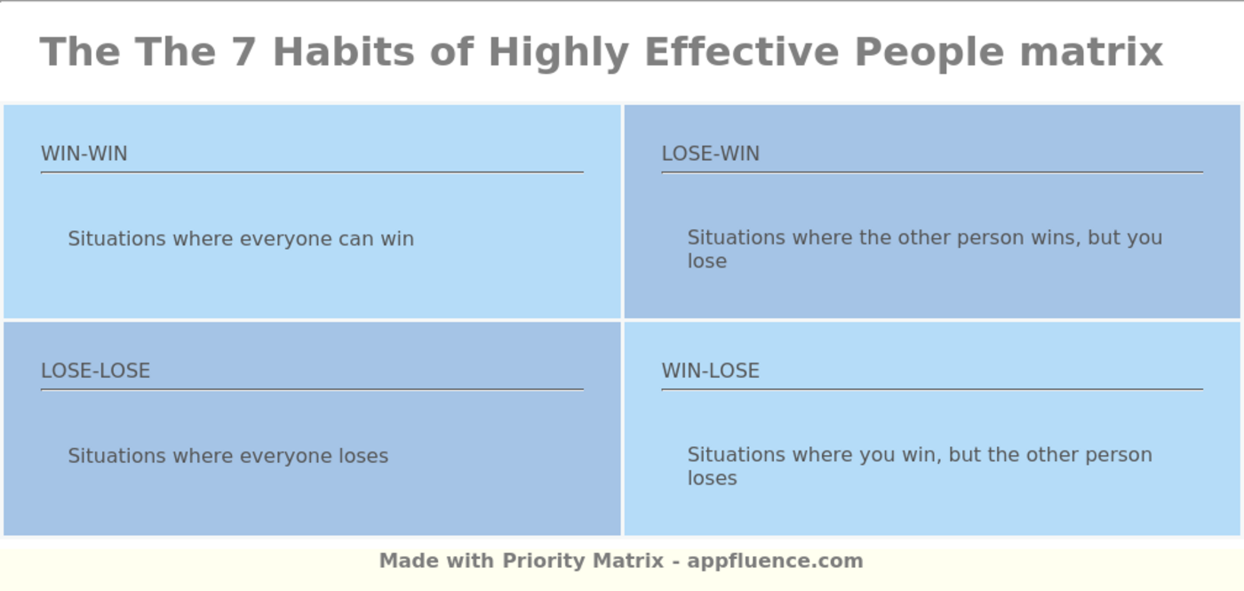 The 7 Habits of Highly Effective People [Free download]