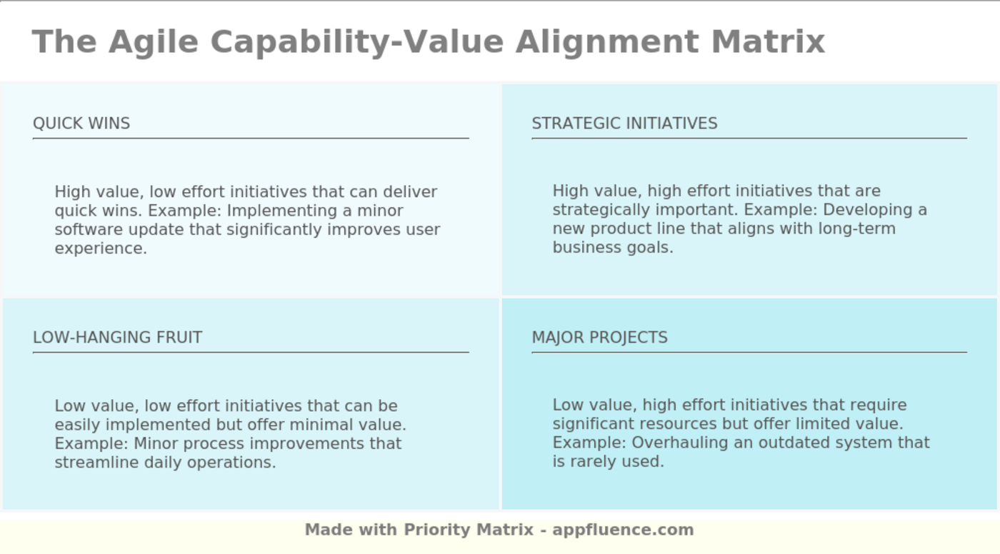 Agile Capability Value Alignment Matrix Free Download