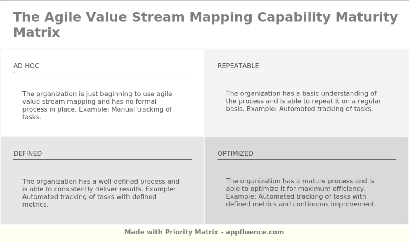 Value Stream Mapping Examples Agile at Robert Antione blog