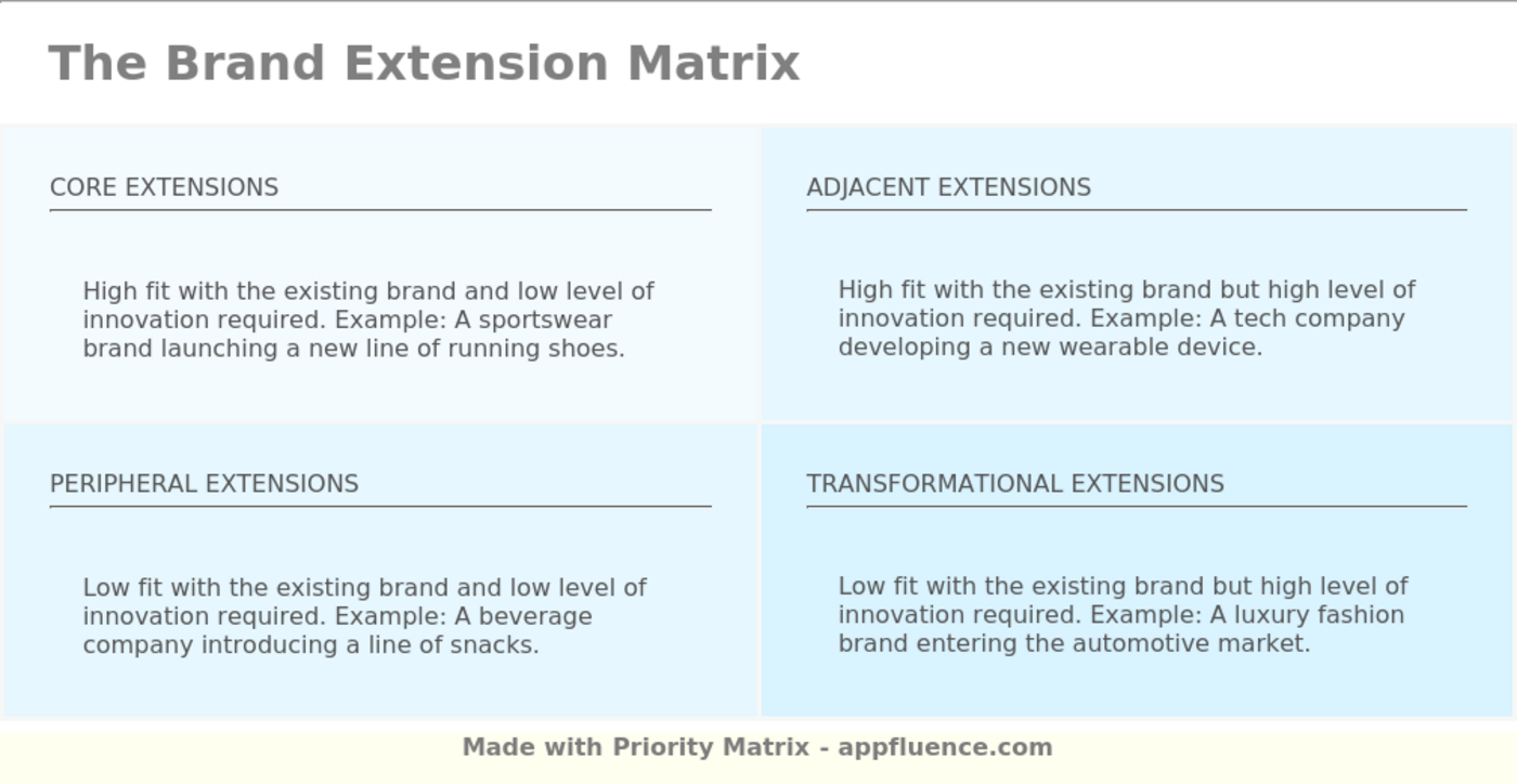 Brand Extension Matrix [Free download]