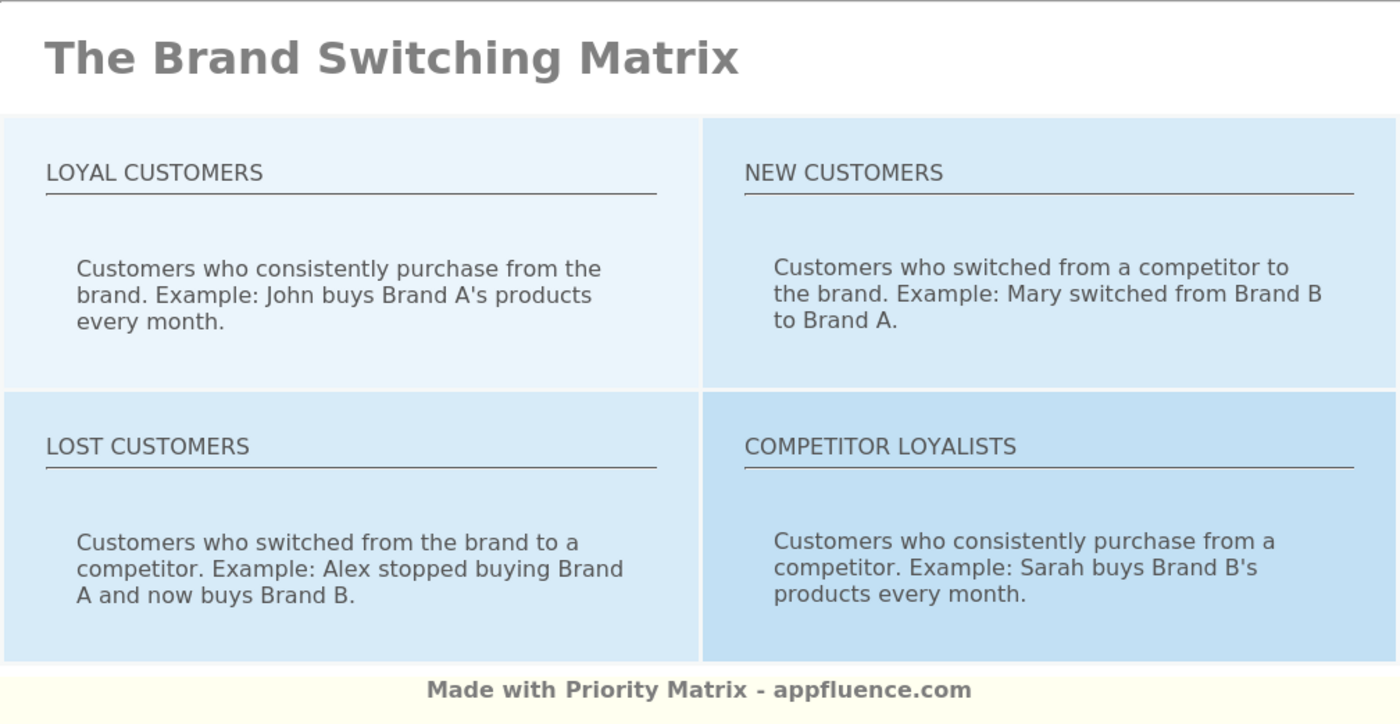 brand switching case study