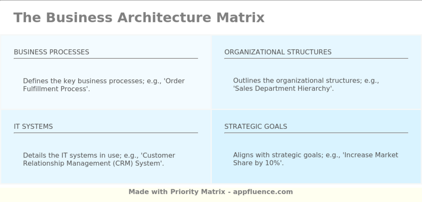 Business Architecture Matrix [Free download]