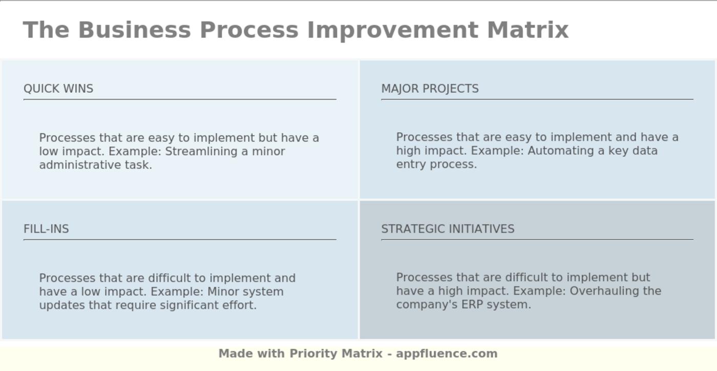 Business Process Improvement Matrix Free Download 0200