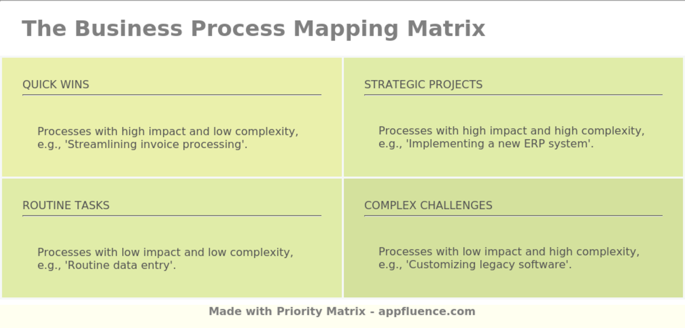 Business Process Mapping Matrix - Business Process Mapping Matrix 