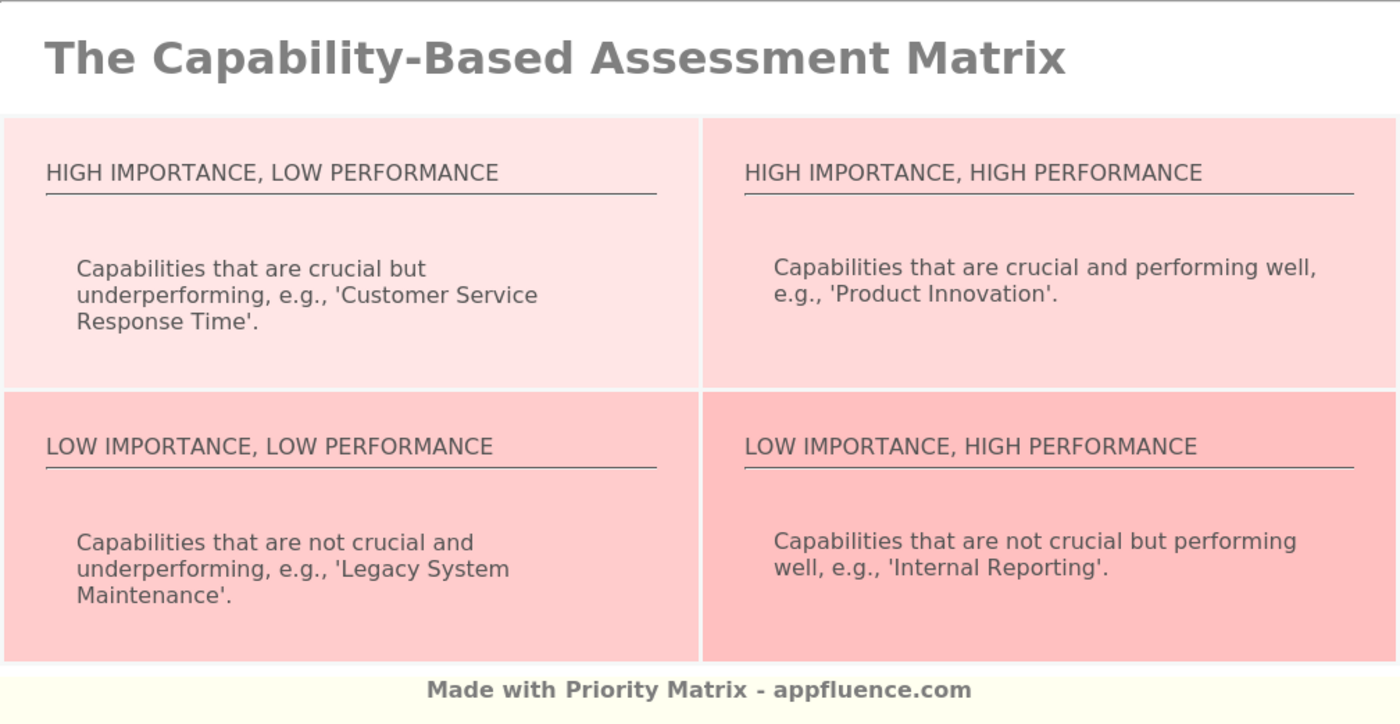 Capability-Based Assessment Matrix [Free Download]