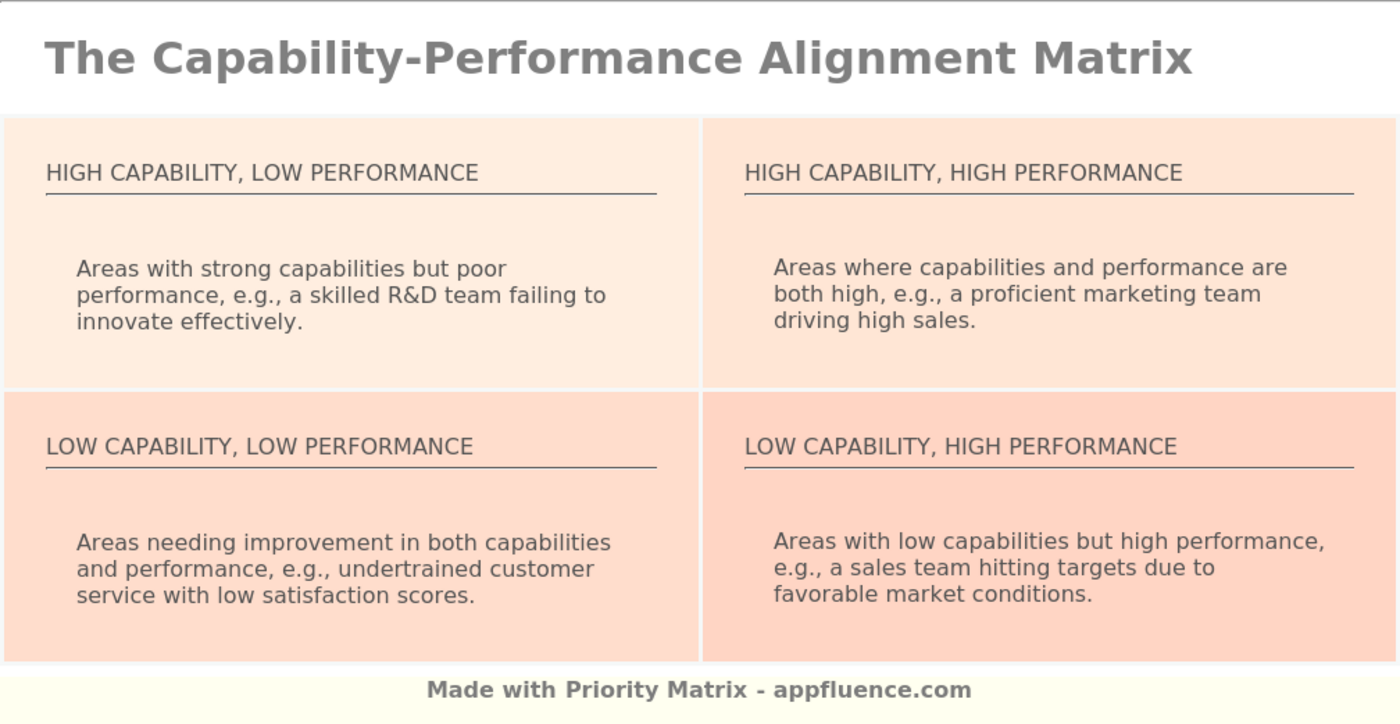 Capability Performance Alignment Matrix Free Download