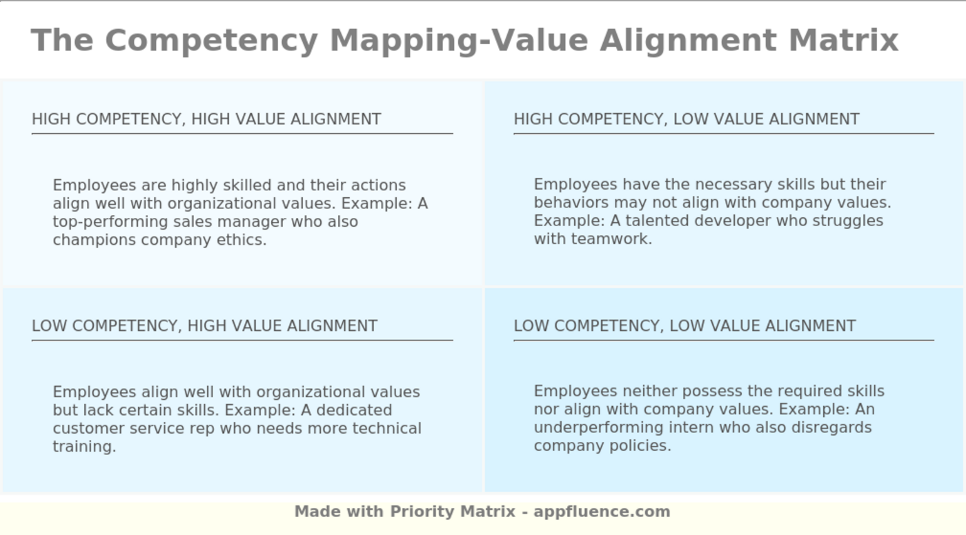 Competency Mapping Value Alignment Matrix Free Download