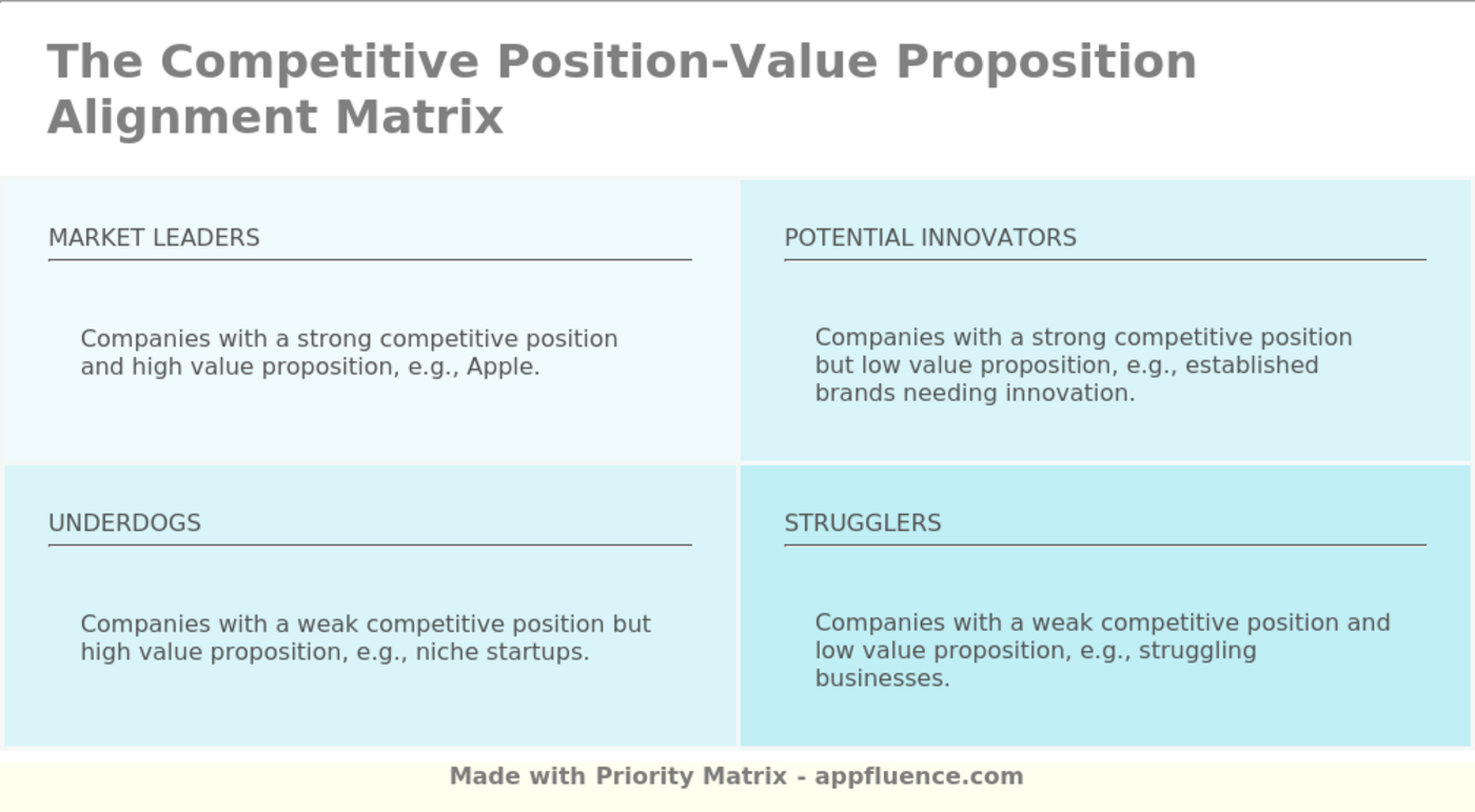 competitive-position-value-proposition-alignment-matrix-pm-blog