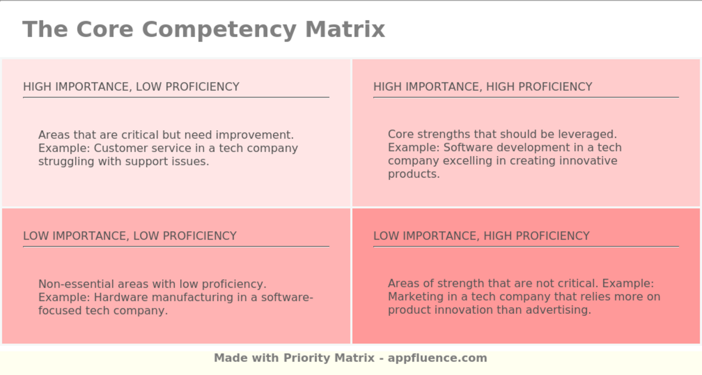 Core Competency Matrix – NBKomputer