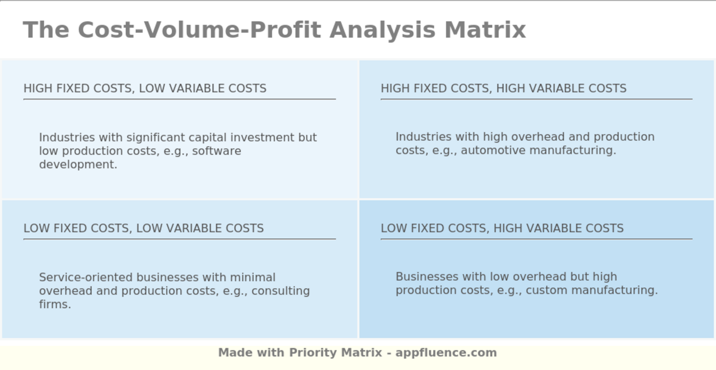 Cost Volume Profit Analysis Matrix Free Download 0207