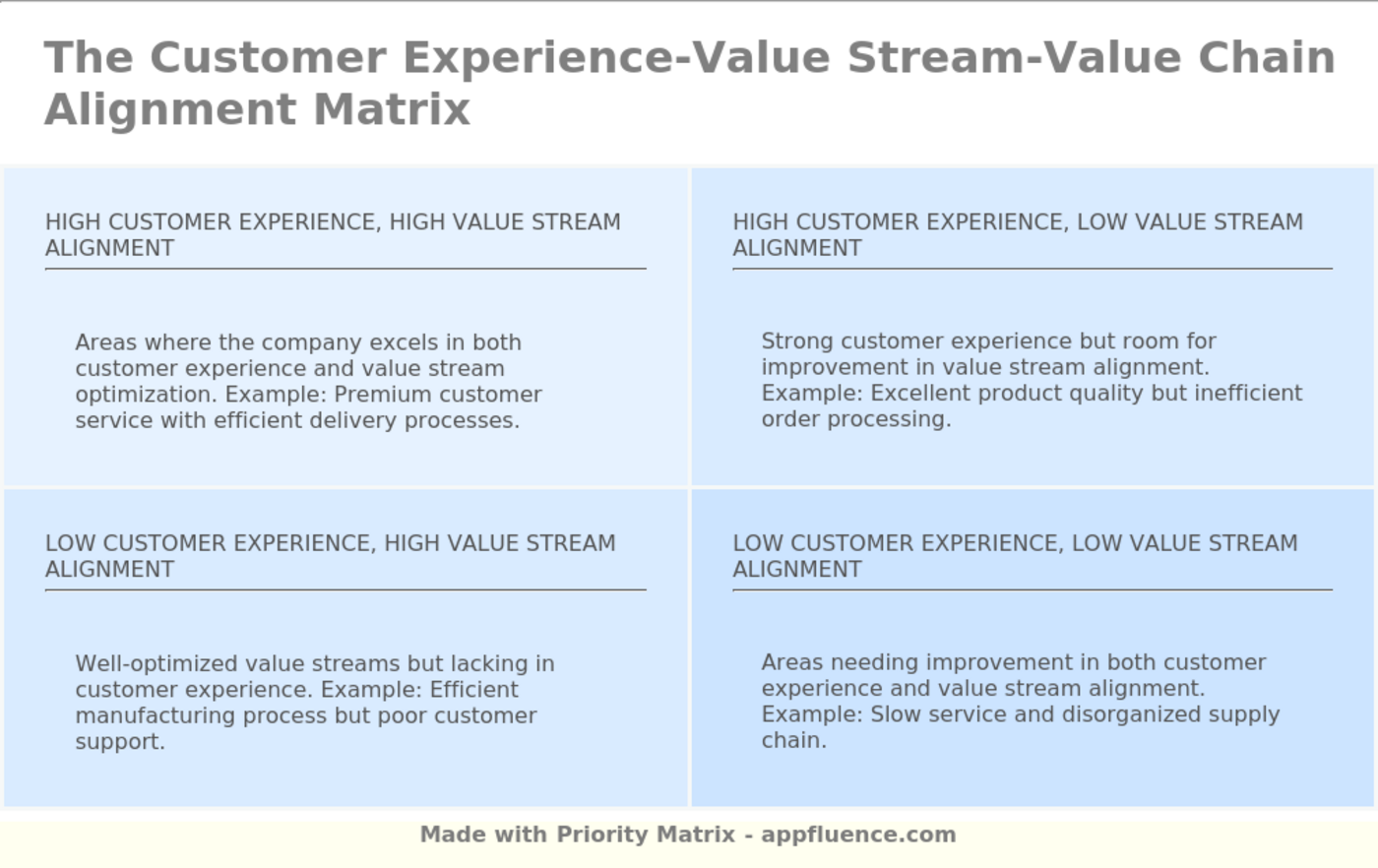 Customer Experience Value Stream