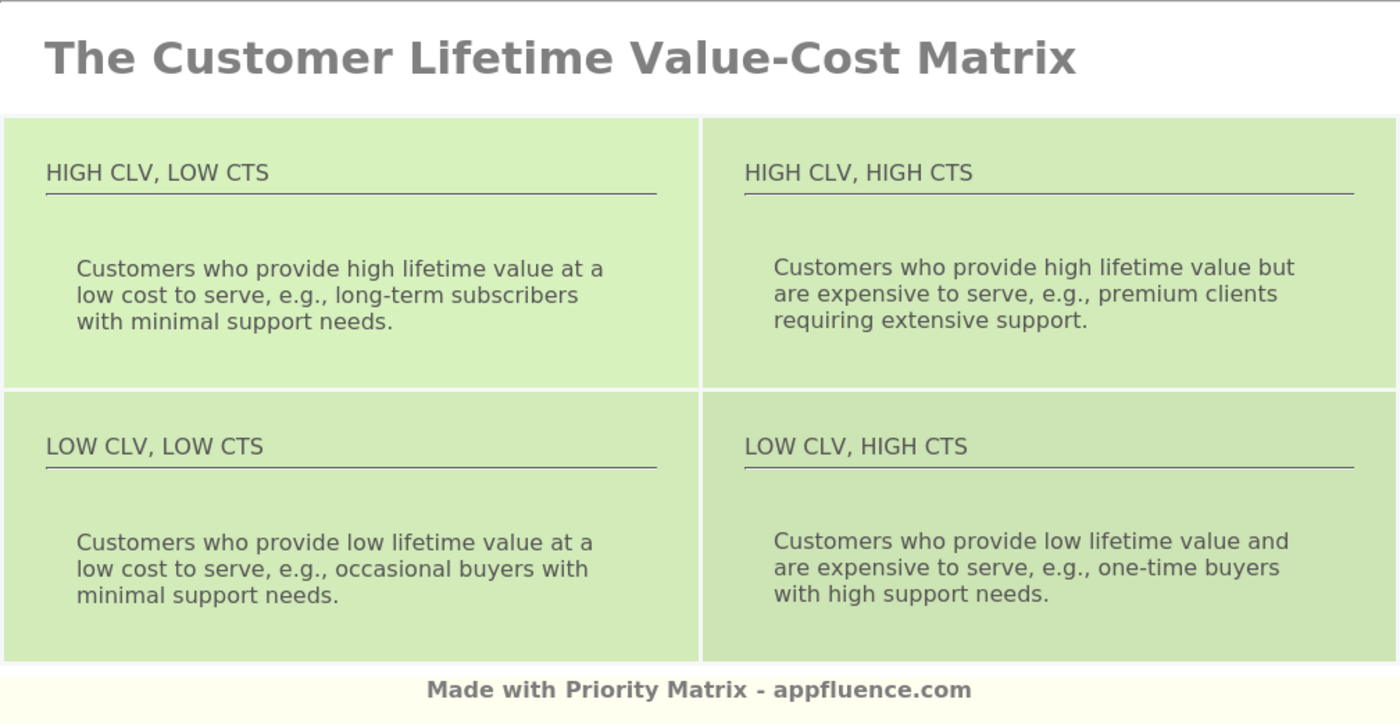 customer-lifetime-value-cost-matrix-free-download