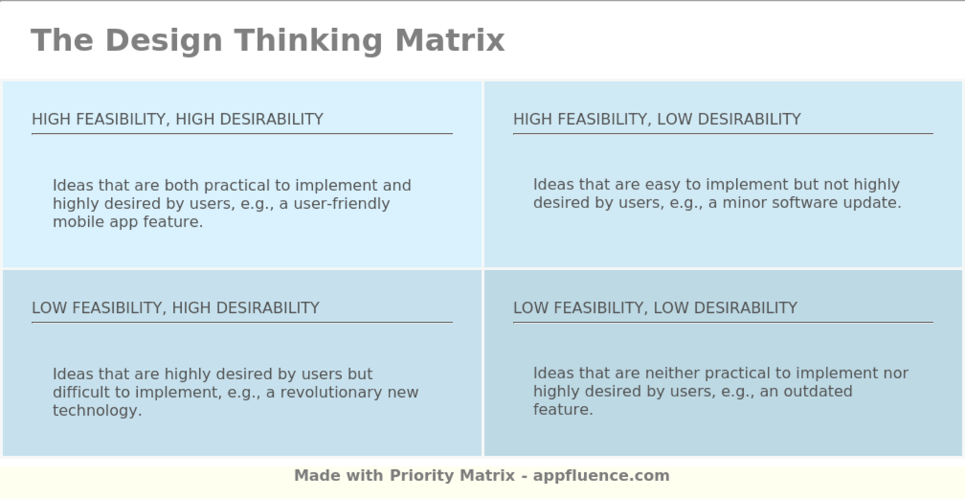 Design Thinking Matrix [free Download]