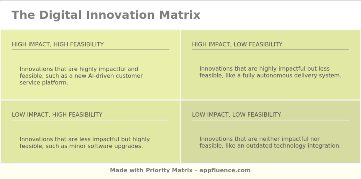 Digital Innovation Matrix [Free download]