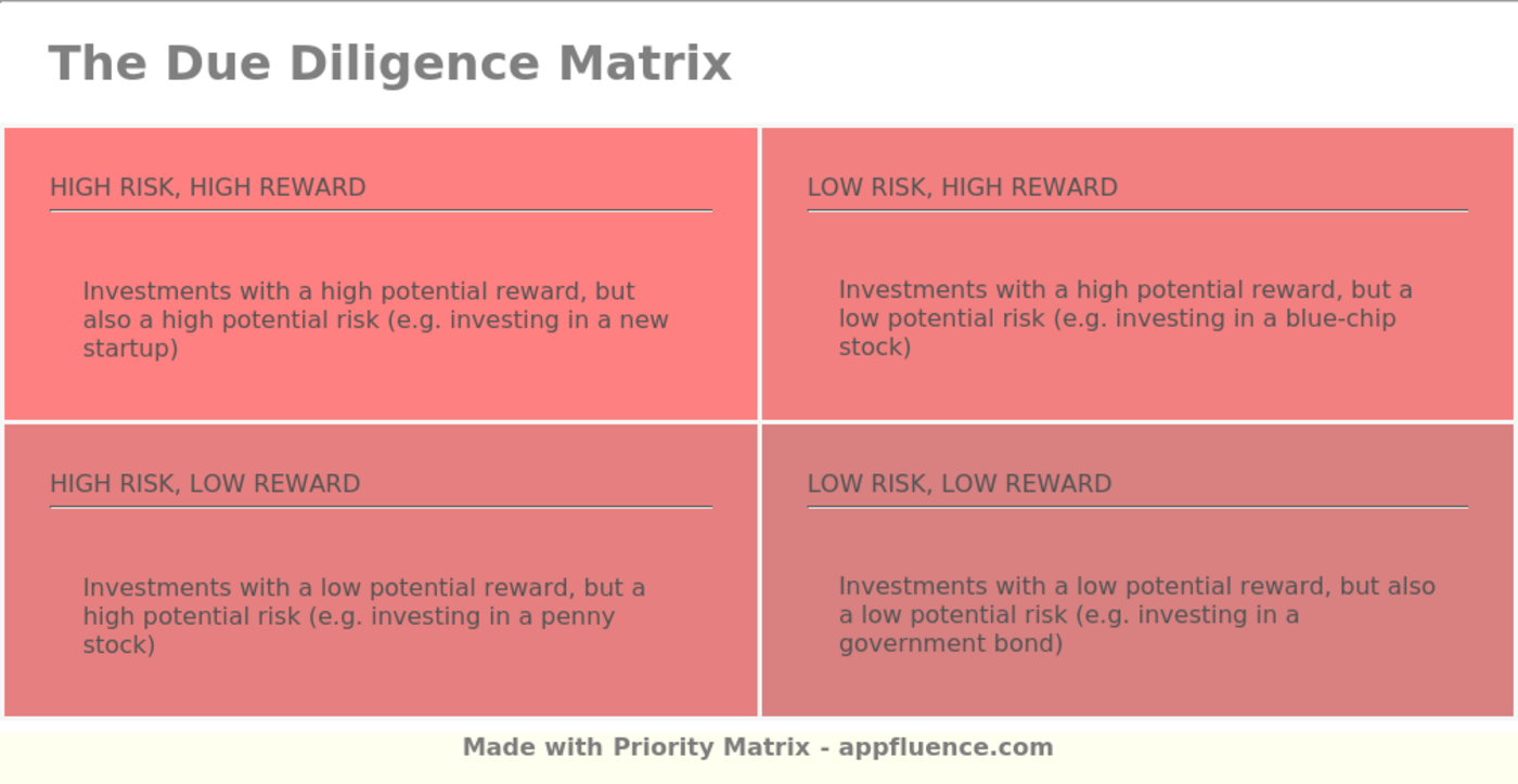 types-of-due-diligence-explained-signalx-ai