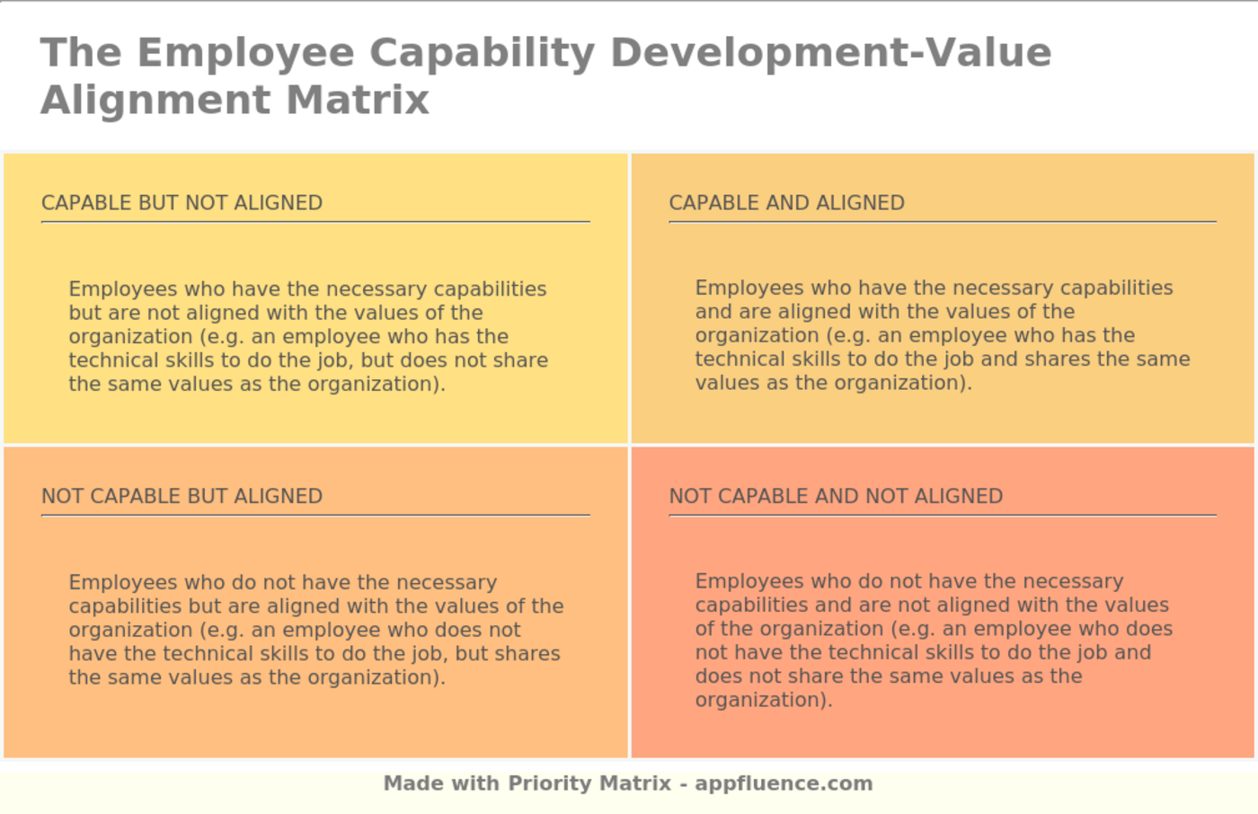 employee-capability-development-value-alignment-matrix-free-download