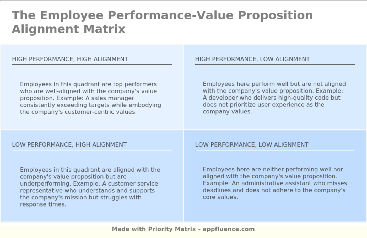 Employee Performance Value Proposition Alignment Matrix Free Download