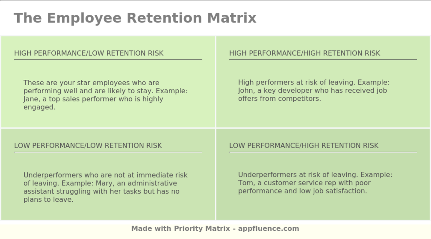 employee-retention-matrix-free-download