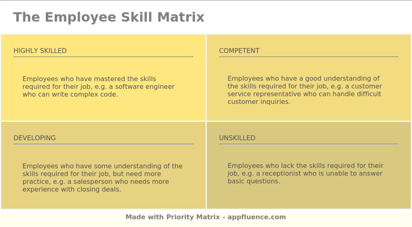 Employee Skill Matrix [Free download]