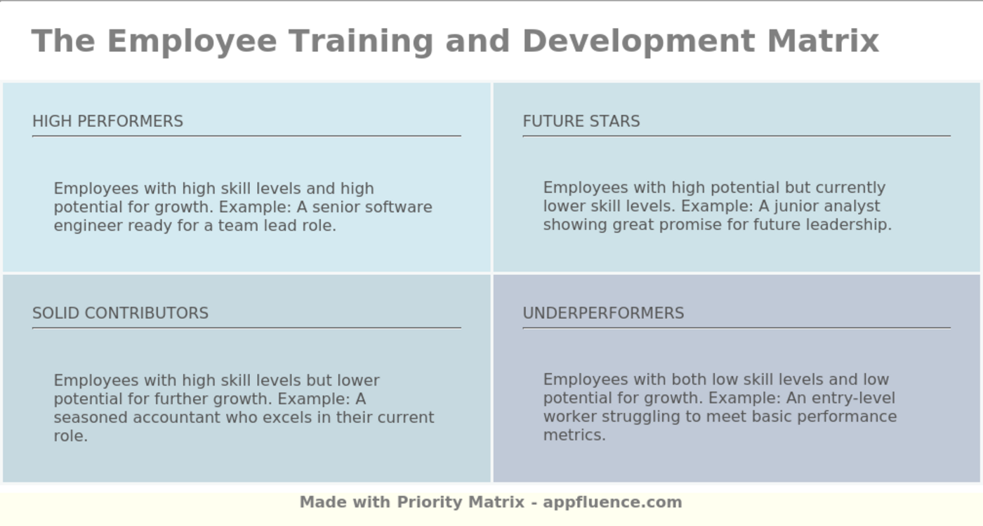 Employee Training and Development Matrix [Free download]