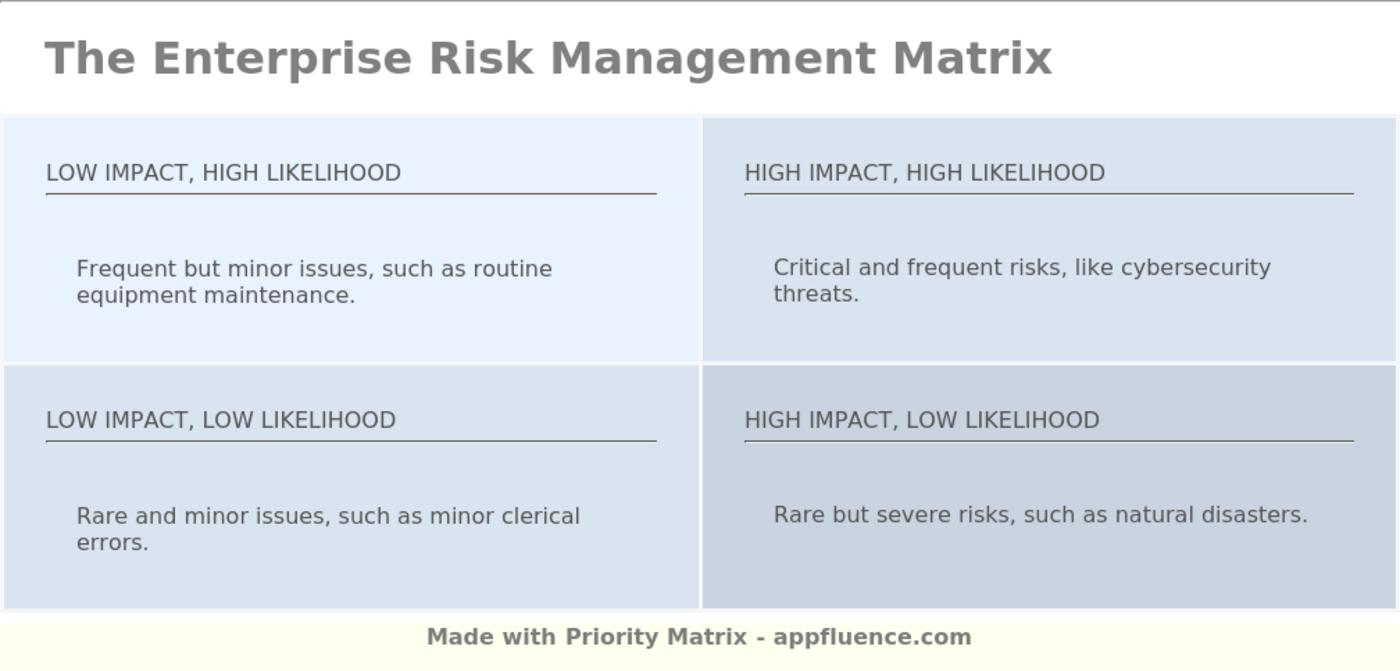 enterprise-risk-management-matrix-free-download