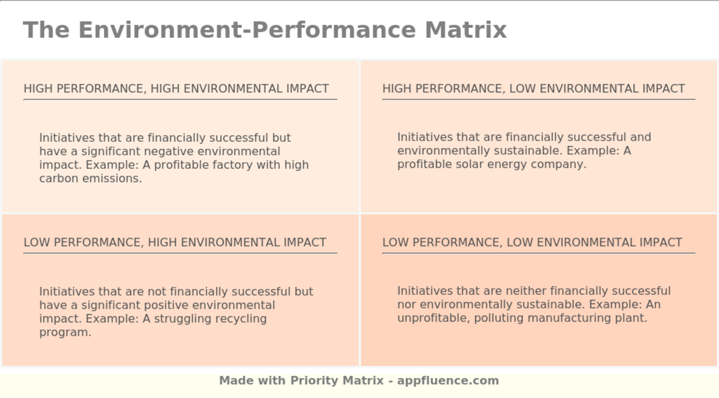 Environment Performance Matrix Free Download 