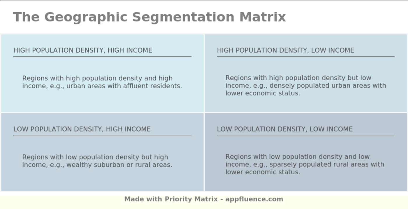 Geographic Segmentation Matrix Free Download