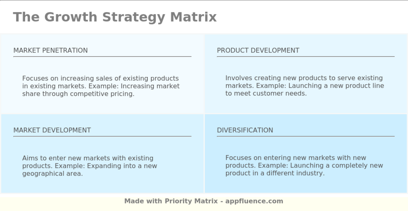 Growth Strategy Matrix [Free Download]