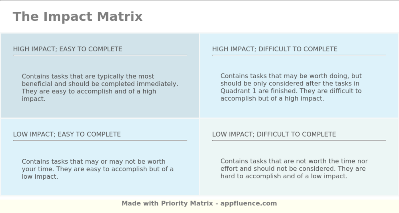 Impact Matrix Template