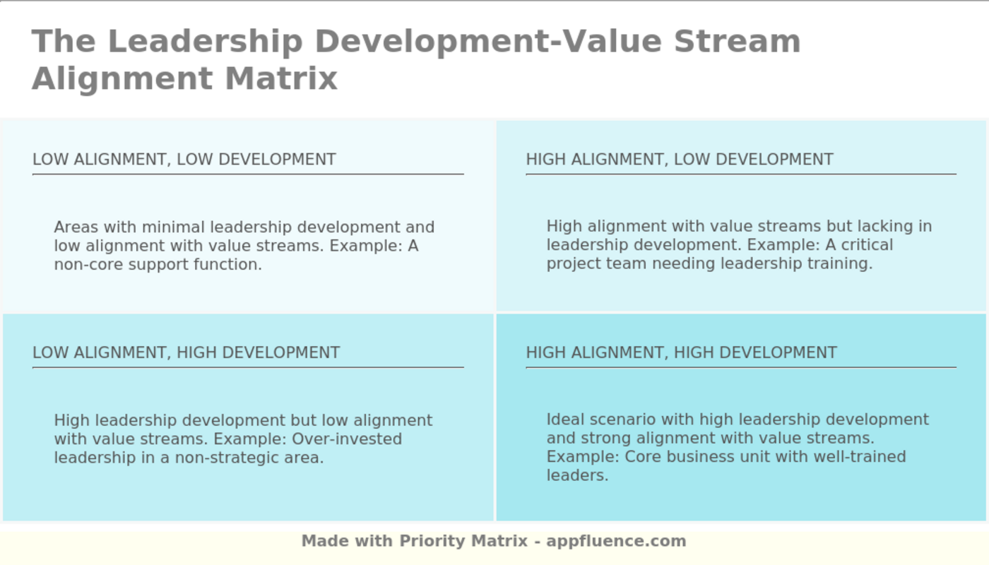 Leadership Development Value Stream Alignment Matrix Free Download