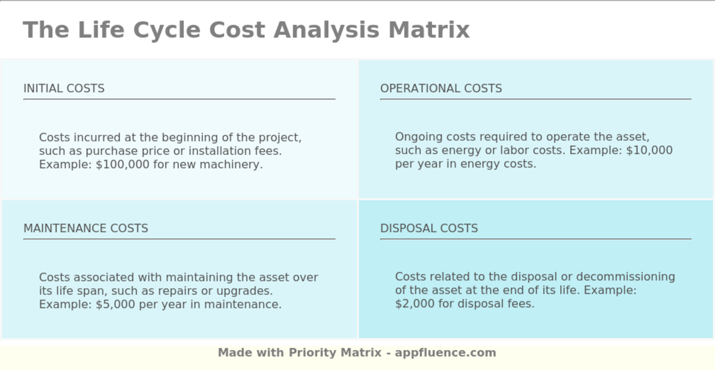 Life Cycle Cost Analysis Matrix [Free Download]