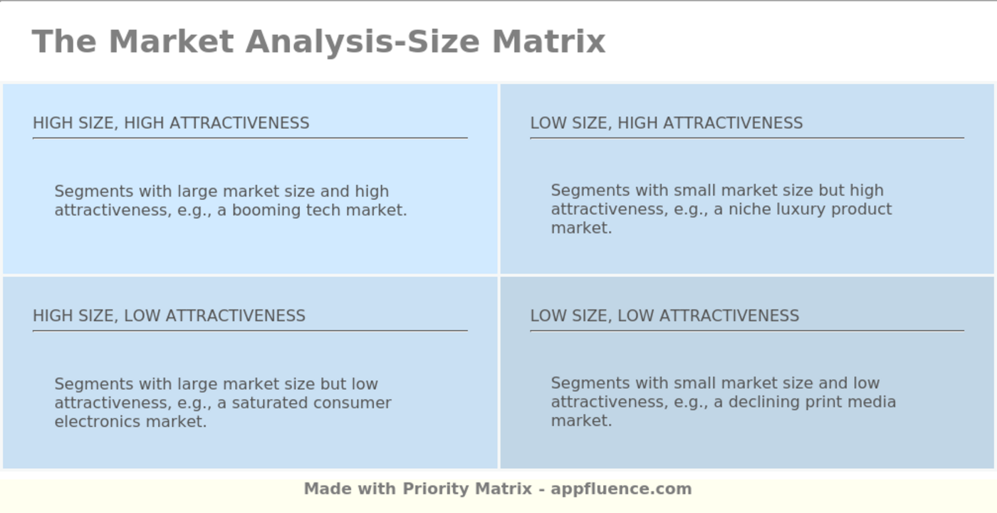 Market Analysis Size Matrix PM Blog