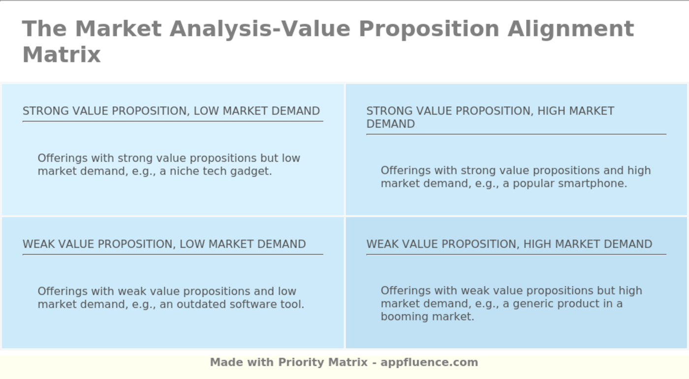 Market Analysis Value Proposition Alignment Matrix Free Download