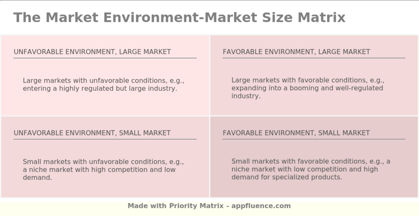 Market Environment-Market Size Matrix [Free download]