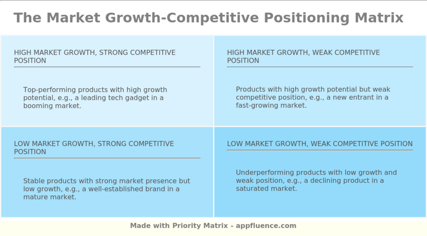 Market Growth-Competitive Positioning Matrix [Free Download]