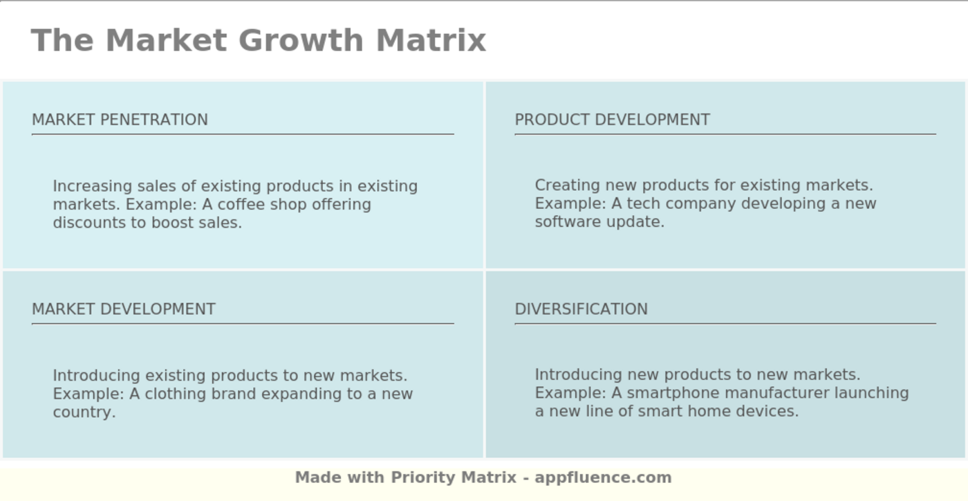 Market Growth Matrix [Free Download]