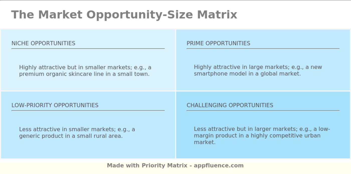 Market Opportunity-Size Matrix [Free download]