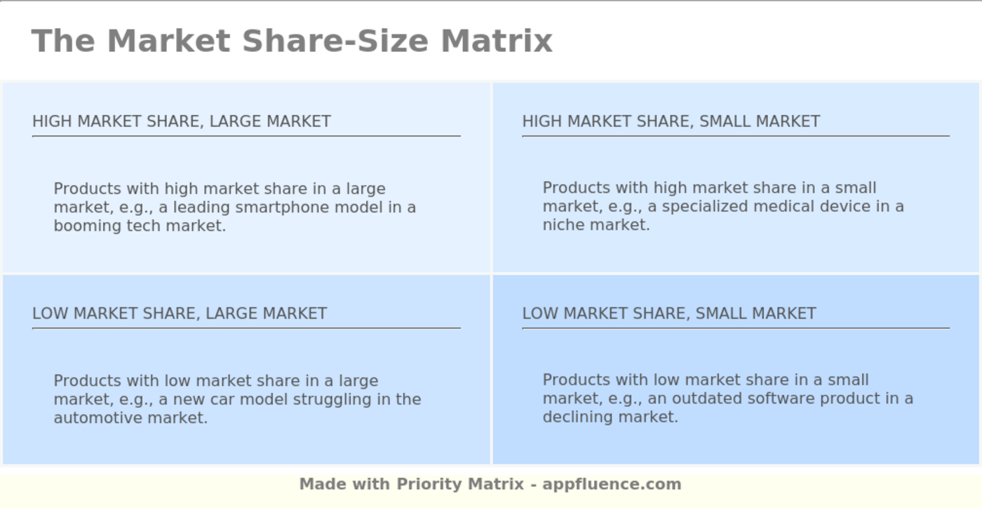 Market Share-Size Matrix [Free download]