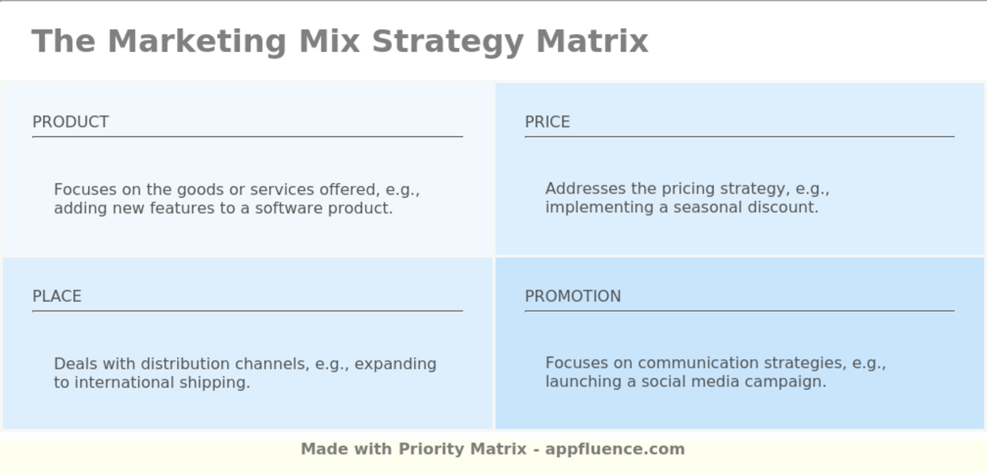 marketing mix strategy assignment