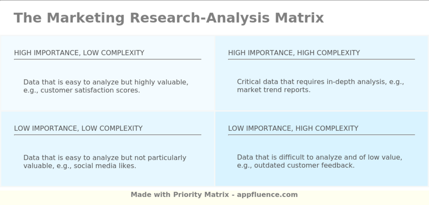 example of research analysis matrix