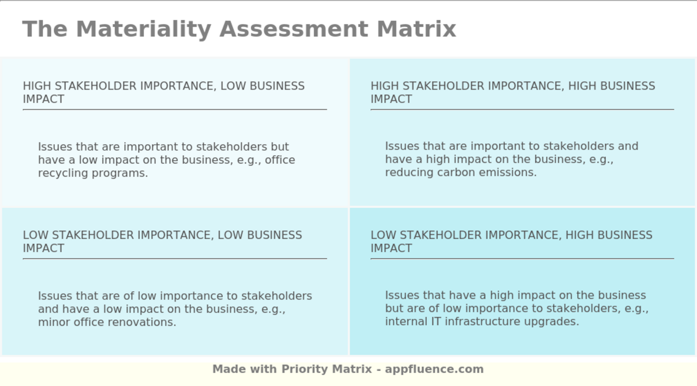 Materiality Assessment Matrix Free download