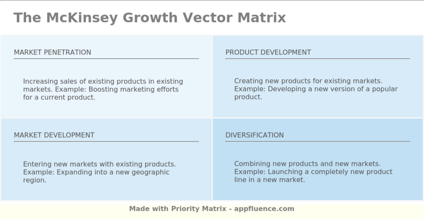 McKinsey Growth Vector Matrix [Free Download]