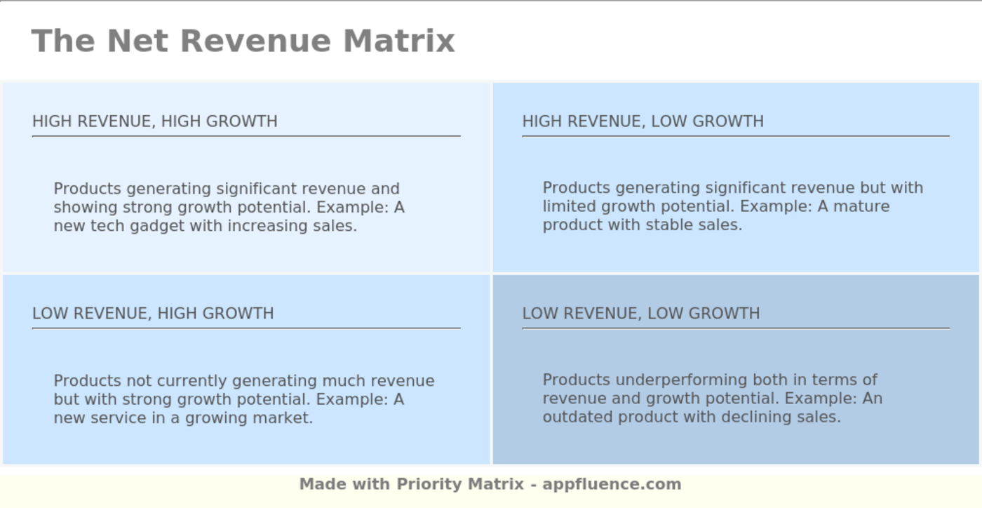 Net Revenue Matrix [Free download]