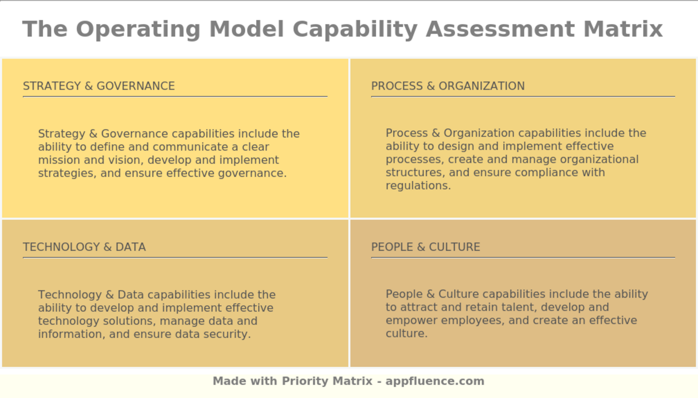 operating-model-capability-assessment-matrix-free-download