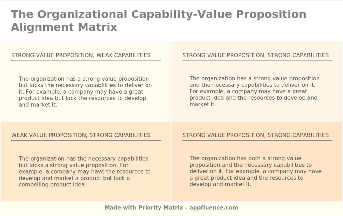 Organizational Capability Value Proposition Alignment Matrix Free Download