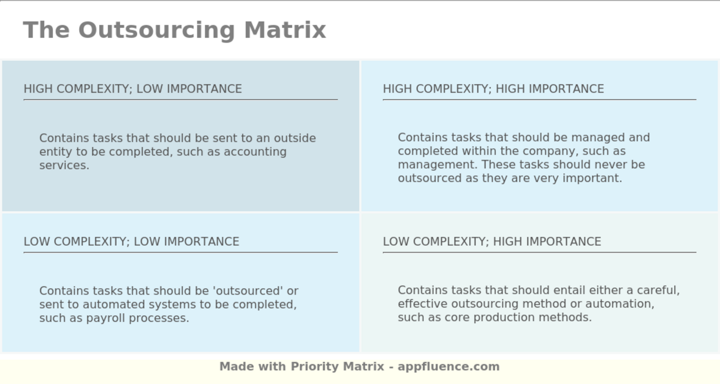 Outsourcing Matrix