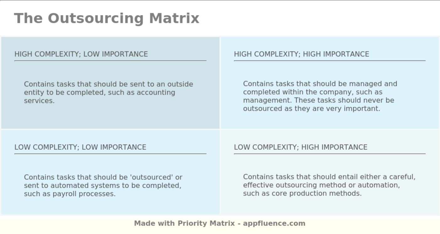 Outsourcing Matrix Template Templates.App