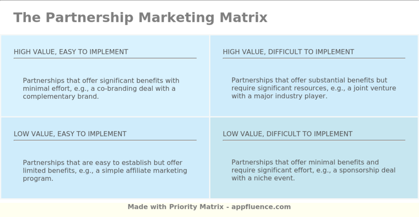 Partnership Marketing Matrix [Free download]