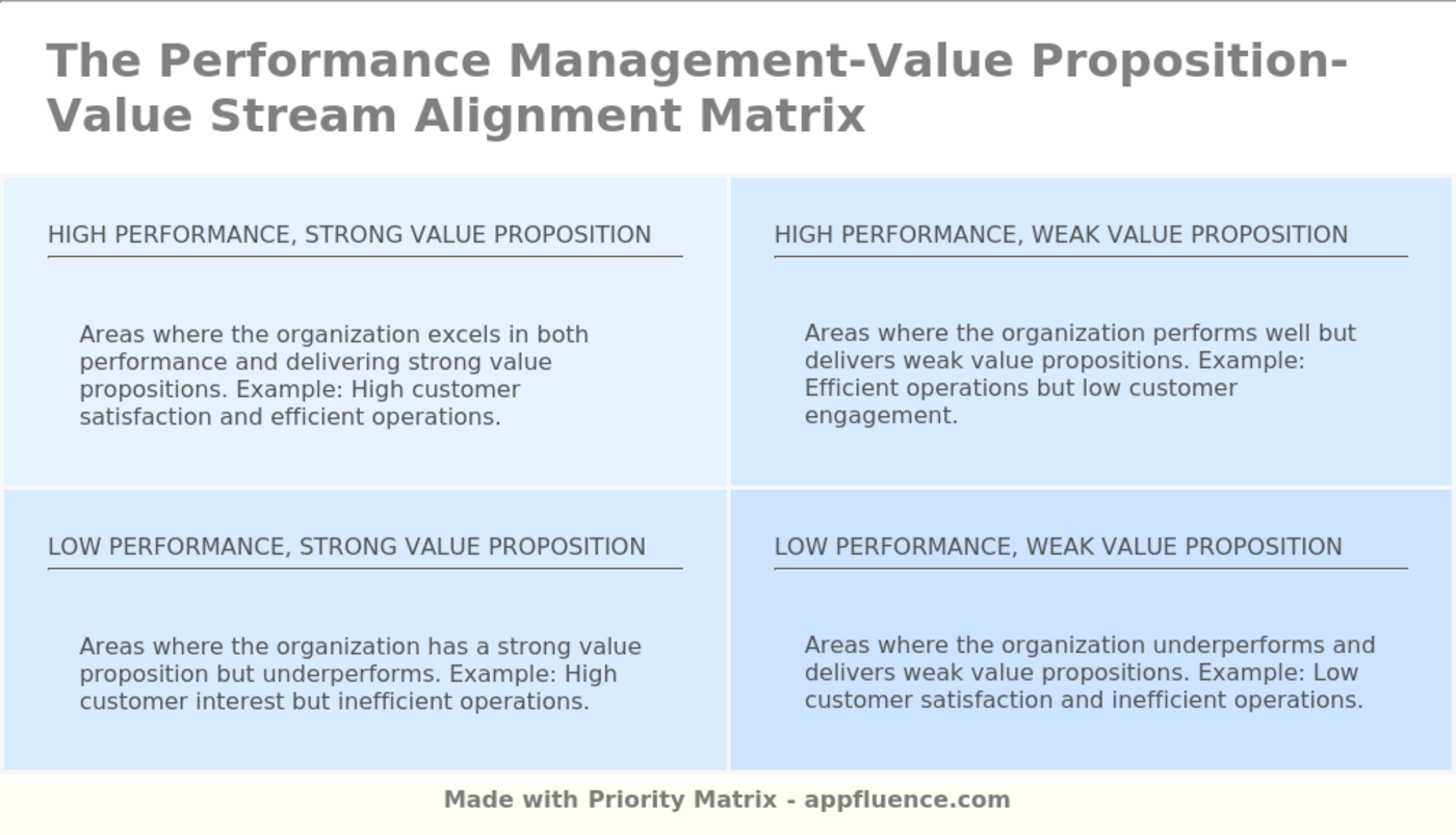 Performance Management-Value Proposition-Value Stream Alignment Matrix ...